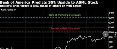 ASML Has Another 35% Upside After Hitting Record High, BofA Says