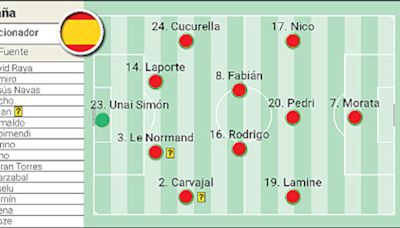 Alineación posible de España contra Georgia hoy en la Eurocopa 2024