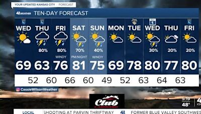 KSHB 41 Weather | B-E-A-U-tiful Wednesday ahead but storms are loading