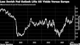 Only Half of Global Rate Hikes Set to Be Taken Back by End-2025