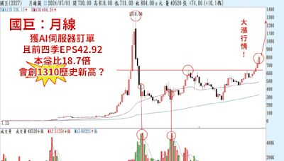 TDK創新高！國巨也會突破1310？