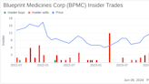 Insider Sale at Blueprint Medicines Corp (BPMC): Chief Medical Officer L. Hewes Sells Shares