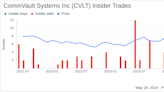 Director Vivie Lee Sells 2,500 Shares of CommVault Systems Inc (CVLT)