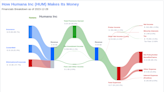 Humana Inc's Dividend Analysis