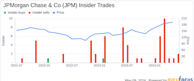 Insider Sale: Chief Risk Officer Ashley Bacon Sells Shares of JPMorgan Chase & Co (JPM)