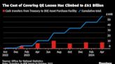 BOE Rate Cut Expected to Be Pushed Back by Election and Inflation