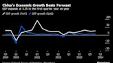 China Grows 5.3% in First Quarter But Doubts Remain Over Sustainability