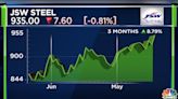 JSW Steel Q1 crude steel production drops slightly - CNBC TV18