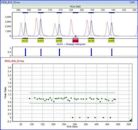 Multiplex ligation-dependent probe amplification