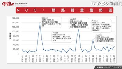 大數據分析NCC提名爭議：親綠媒體都有意見，恐拖累賴政府