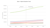 What will Knox County's population be in 2045? How 2 key predictions differ