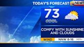 Comfy with sunshine and clouds today; dry conditions into the weekend