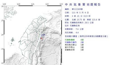 03:21花蓮近海發生規模4.4「極淺層地震」 最大震度4級