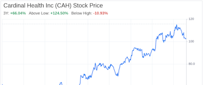 Decoding Cardinal Health Inc (CAH): A Strategic SWOT Insight