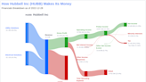 Hubbell Inc's Dividend Analysis