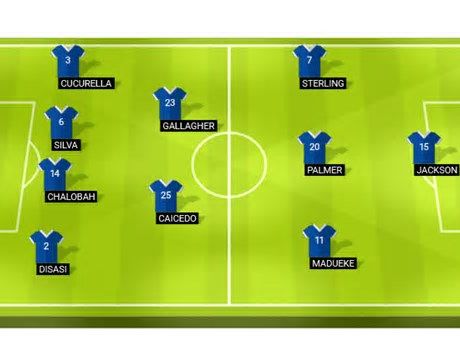 Predicted Chelsea lineup against Aston Villa: Palmer to return; Sterling on the left