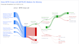 MTR Corp Ltd's Dividend Analysis