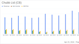 Chubb Ltd (CB) Q1 Earnings: Solid Performance with Core Operating Income and Premiums Exceeding ...