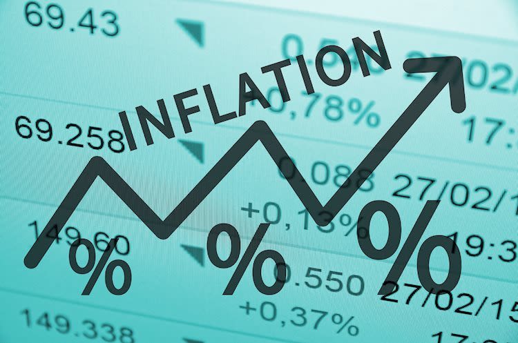 Understanding PCE: Inflation measures and market implications, markets shrug off verdict