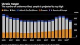 El mundo en riesgo de perder la lucha para acabar con hambre en 2030