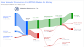 Matador Resources Co's Meteoric Rise: Unpacking the 11% Surge in Just 3 Months