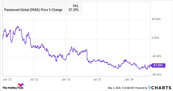 Warren Buffett Just Sold These 2 Stocks, Even Though He Still Loves One of Them