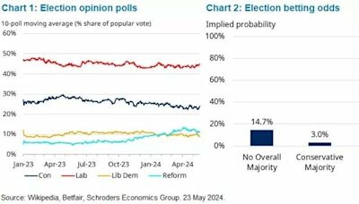 ¿Qué pueden significar las elecciones británicas para la economía y los mercados?