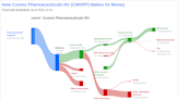Cosmo Pharmaceuticals NV's Dividend Analysis