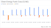 Clean Energy Fuels Corp Reports Q1 2024 Earnings: A Detailed Financial Overview