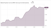 Is Another Dividend Cut Coming for Medical Properties Trust?