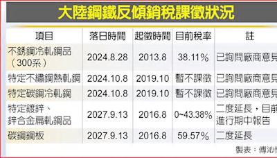 陸五類鋼品雙反 財政部：業者可申請持續調查