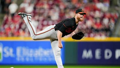 Orioles confident closer can get back to being ‘nasty Craig Kimbrel’