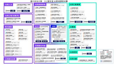 政大文法商 超過200堂課程跨AI | 蕃新聞