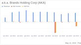 a.k.a. Brands Holding Corp (AKA) Q1 2024 Earnings: Misses Revenue and Earnings Expectations