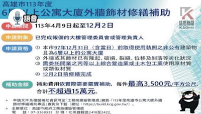 語音／高雄6層以上公寓大廈外牆修繕補助 最高補助15萬 | 蕃新聞