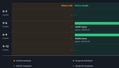 Despite loanDepot's Pullback, Insiders Still Gained US$58k