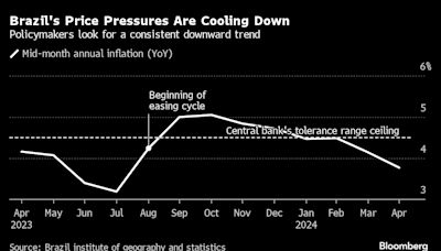 Brazil Central Bank Slows Pace of Interest Rate Cuts as Board Members Clash in Split Vote