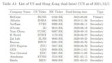 清华大学研究表明在港上市为在美上市中概股带来80亿美元的缓冲空间