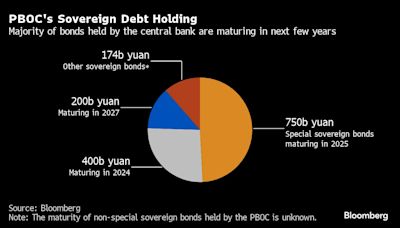 China's PBOC Readies Multibillion-Yuan Pool of Bonds to Sell by Tapping Major Banks