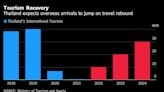 Thailand Eyes $11 Billion From Tourist Rush in Second Half