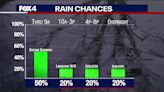 Dallas Weather: Rain to taper off Friday, more possible this weekend