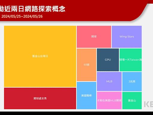 黃仁勳為美職舊金山台灣日開球 穿「93」號球衣原因是？