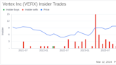 Vertex Inc (VERX) President & CEO David Destefano Sells 15,677 Shares