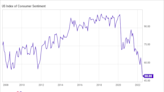 Can Carnival Stock Recover or Are More Rough Waters Ahead?