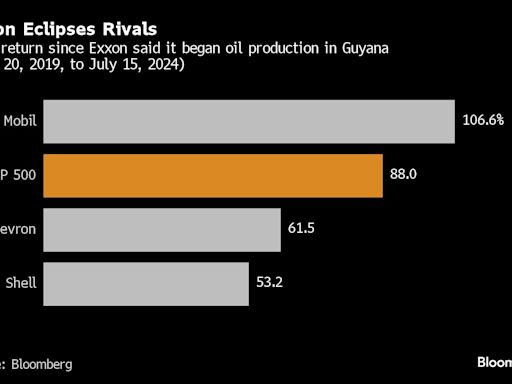 Exxon Almost Walked Away From Its $1 Trillion Oil Discovery