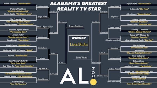 Alabama reality TV star bracket, Final vote: We have a winner