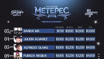 Feria de San Isidro Metepec 2024: cartelera, fechas y quiénes se presentarán en el Palenque