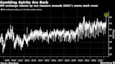 Wall Street’s Risk Appetite Stays Strong Despite High Rates