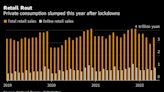 China’s No. 2 Online Mall Sees Slow Consumer Recovery