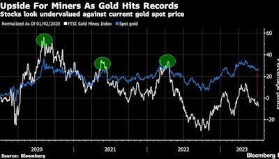 Soaring Prices Have Australian Gold Bugs Expecting M&A Splurge